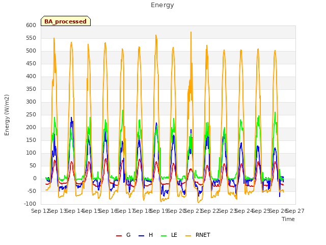 plot of Energy