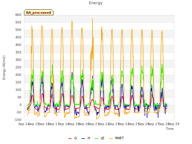 plot of Energy