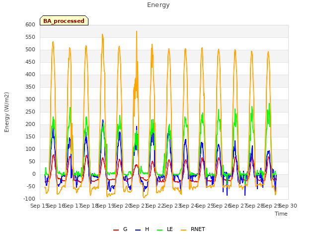 plot of Energy