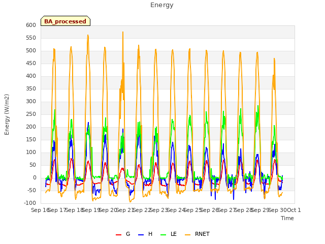 plot of Energy