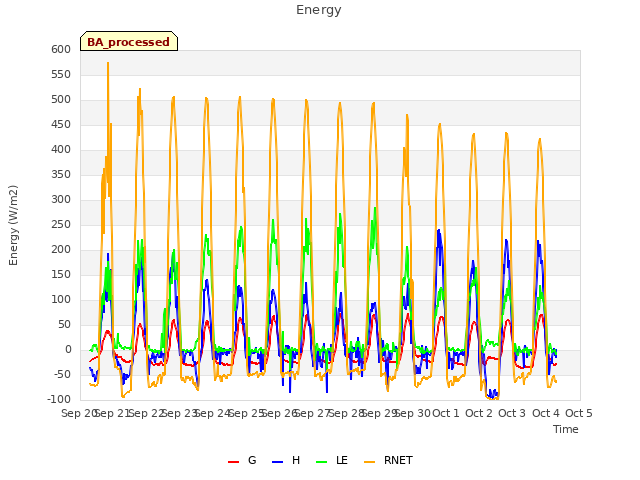 plot of Energy