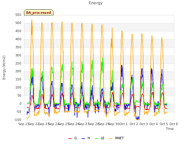 plot of Energy