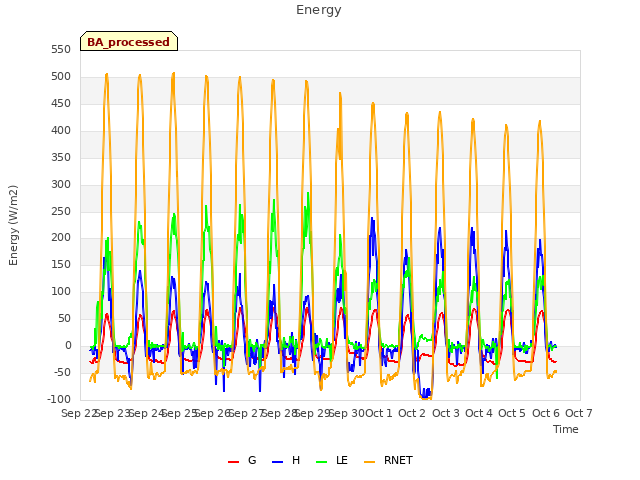 plot of Energy