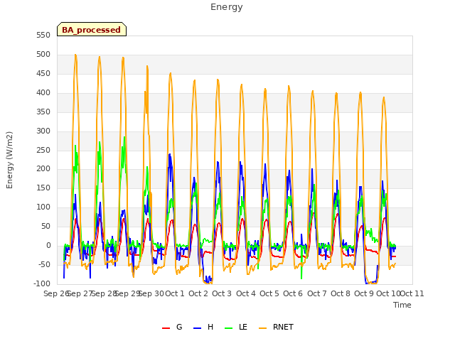 plot of Energy