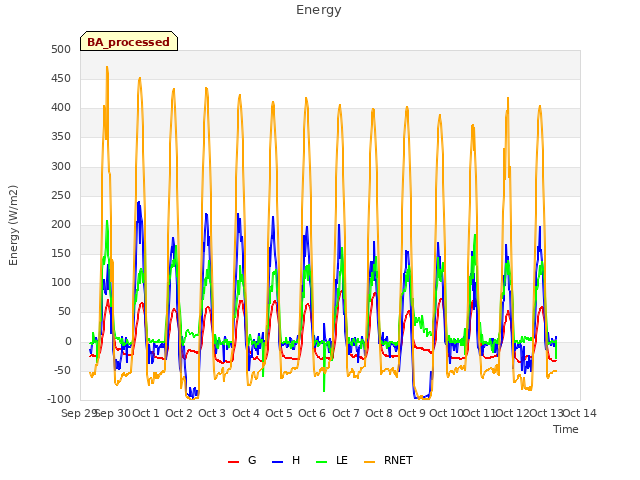 plot of Energy