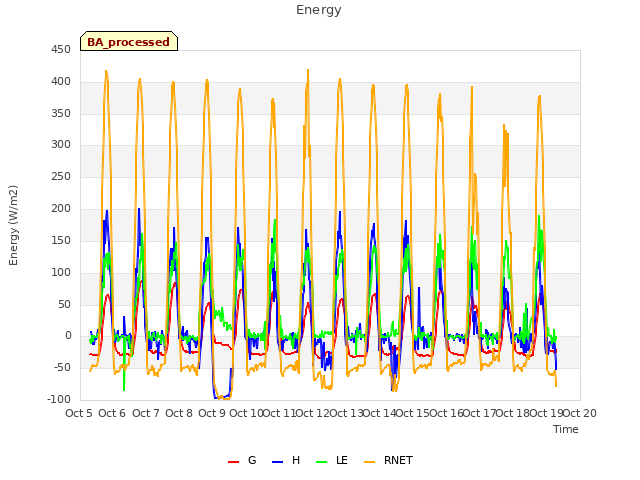 plot of Energy