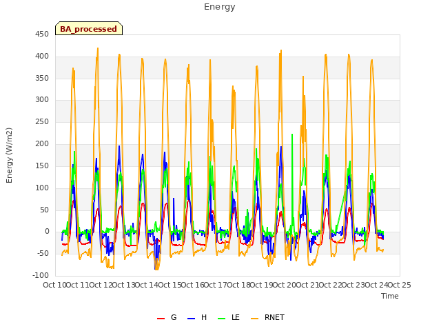 plot of Energy