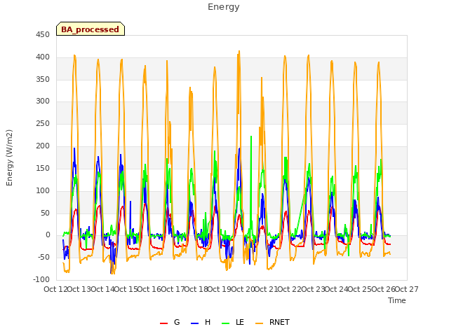 plot of Energy