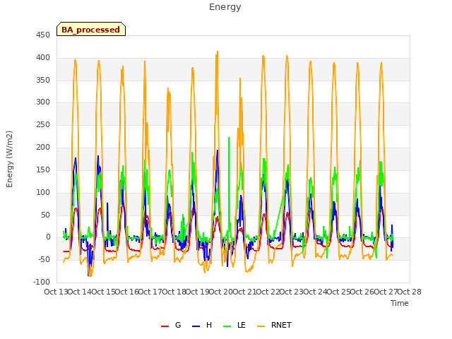 plot of Energy