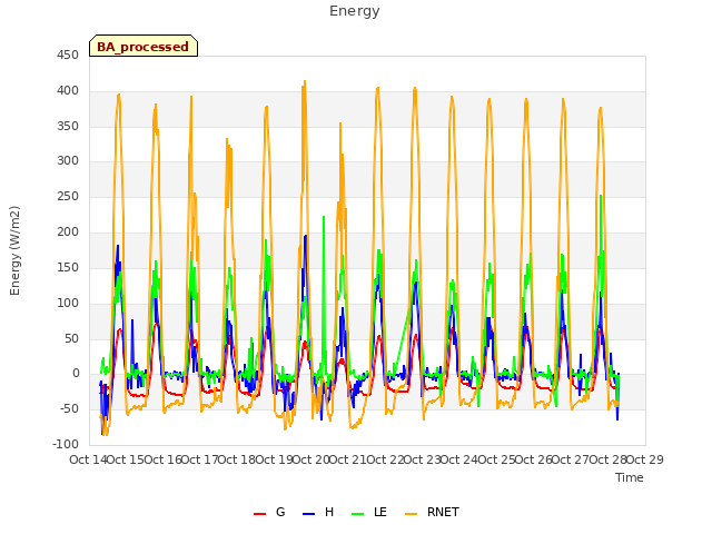 plot of Energy