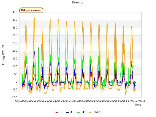 plot of Energy