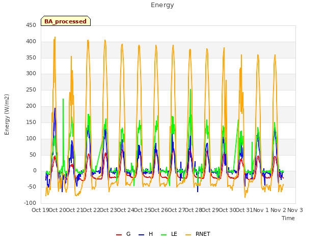 plot of Energy