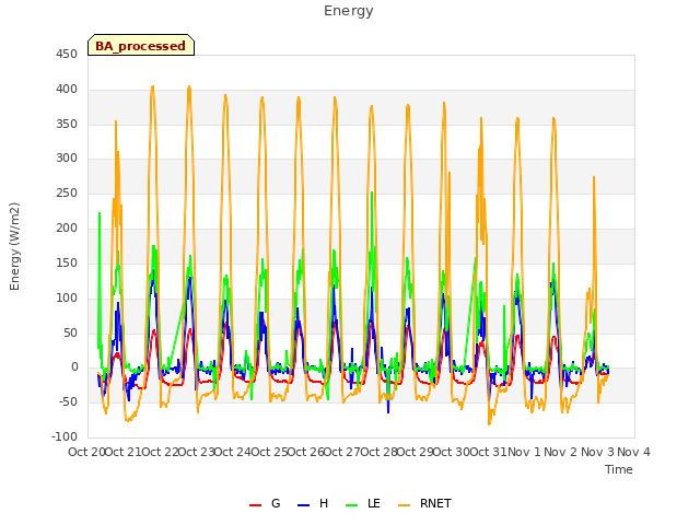 plot of Energy