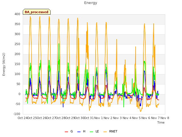 plot of Energy