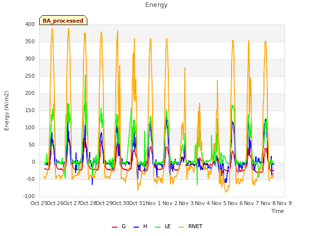 plot of Energy