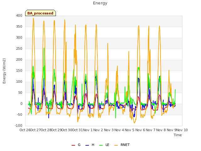 plot of Energy