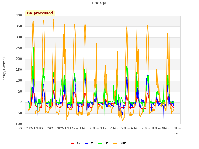 plot of Energy