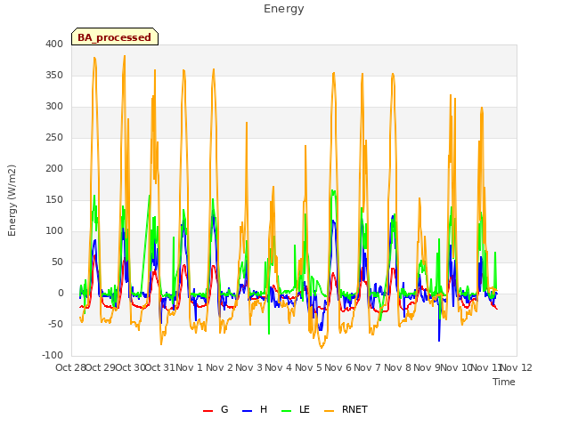 plot of Energy