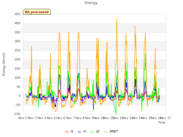 plot of Energy