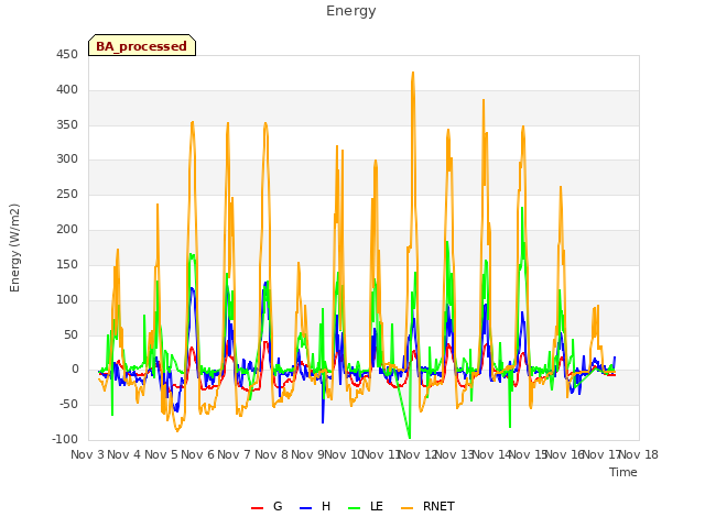 plot of Energy