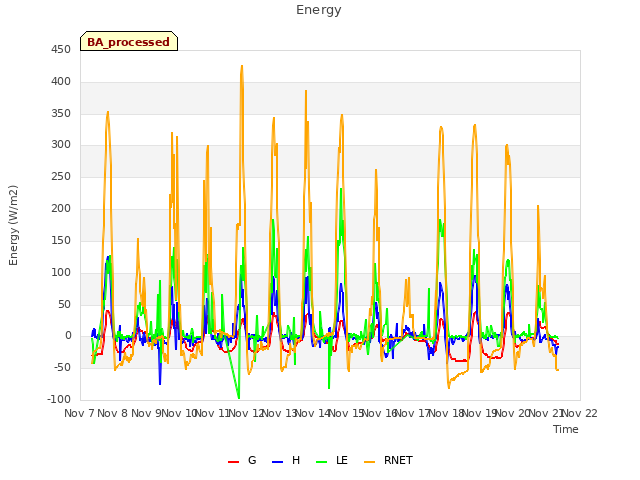 plot of Energy