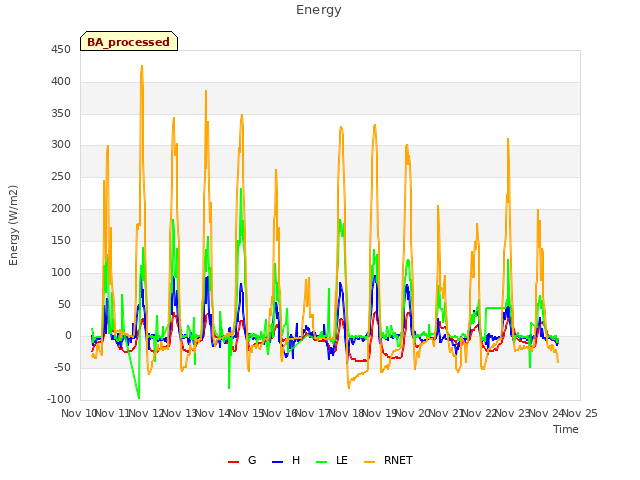 plot of Energy