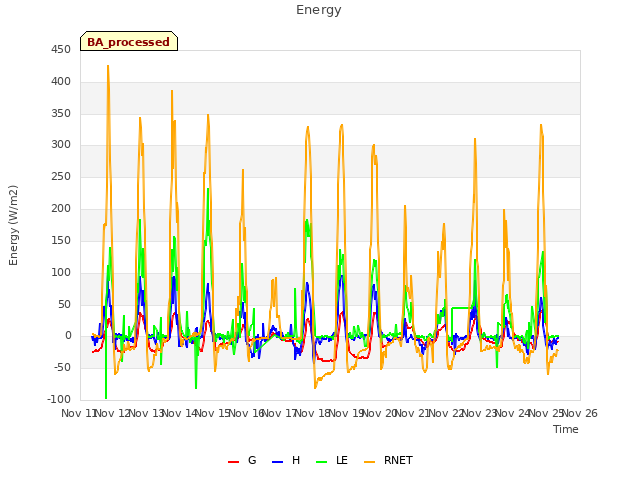 plot of Energy