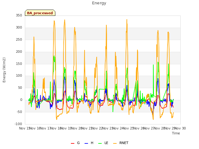 plot of Energy