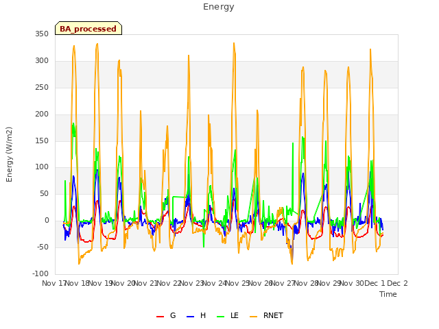 plot of Energy