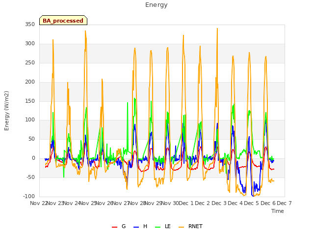 plot of Energy