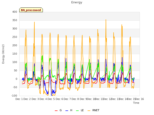 plot of Energy