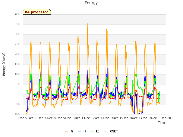 plot of Energy