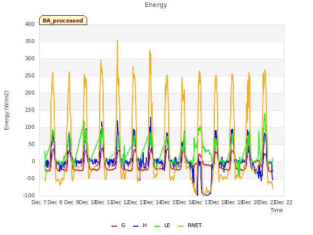 plot of Energy