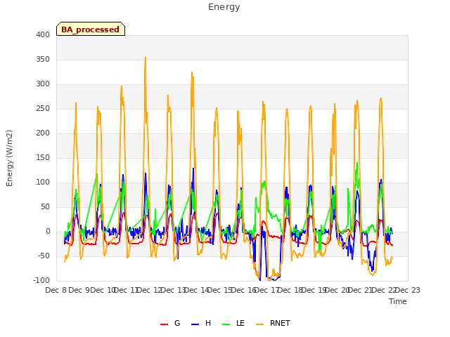 plot of Energy