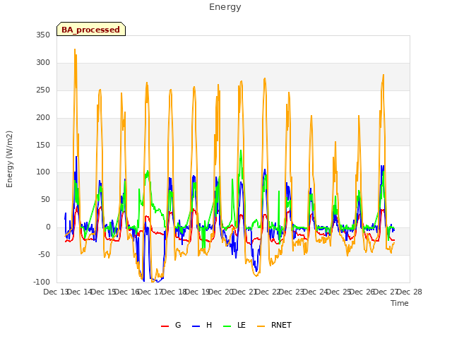 plot of Energy