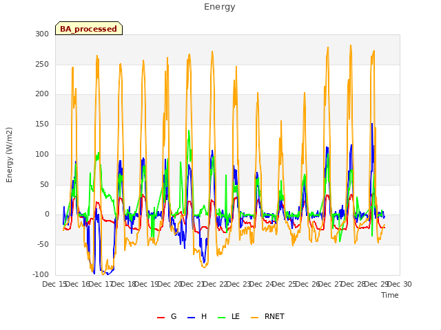 plot of Energy