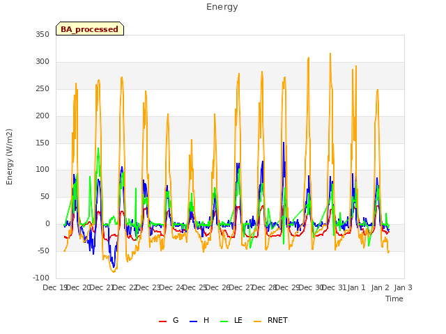 plot of Energy