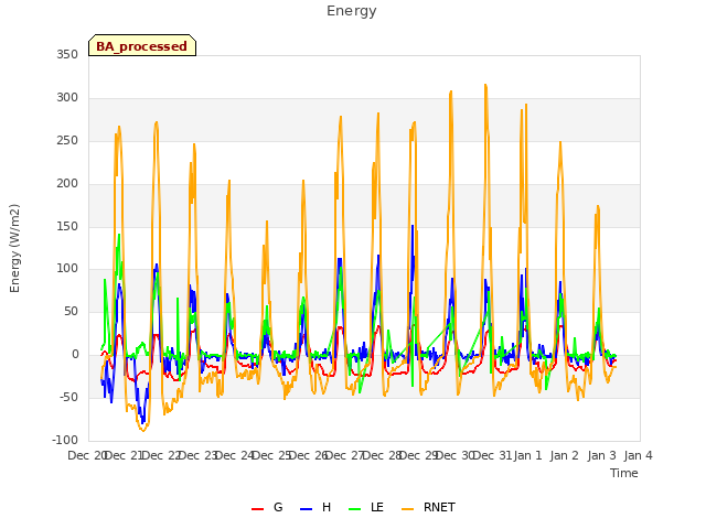 plot of Energy