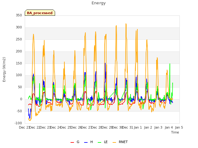 plot of Energy