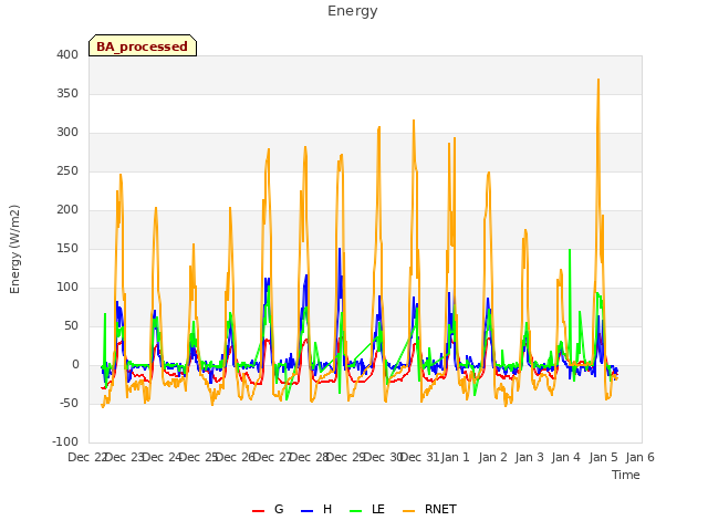 plot of Energy