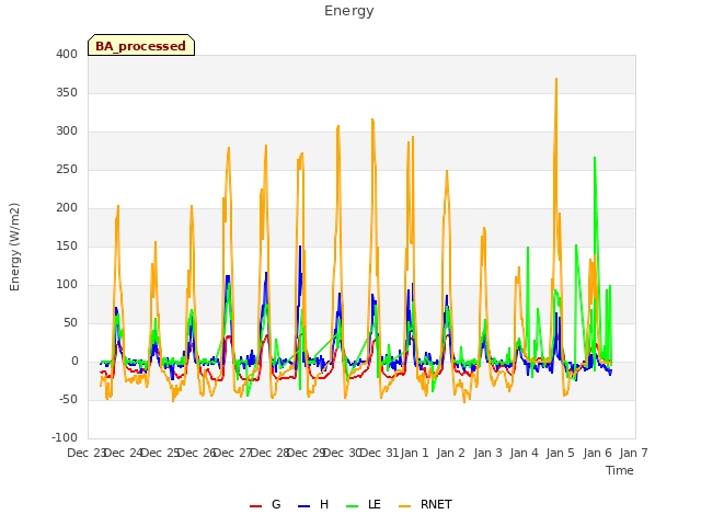 plot of Energy