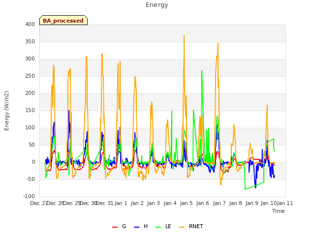 plot of Energy