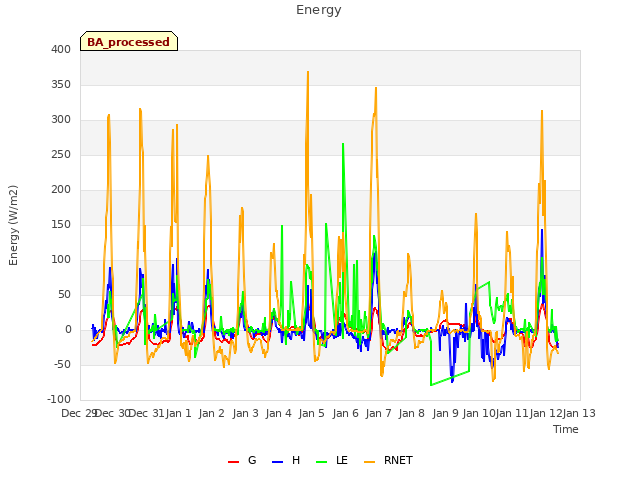 plot of Energy