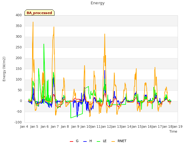 plot of Energy