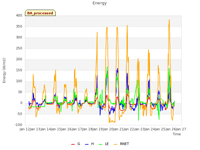 plot of Energy