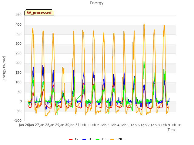 plot of Energy