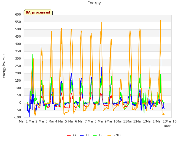 plot of Energy