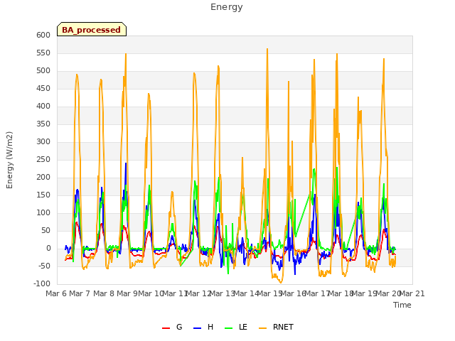 plot of Energy