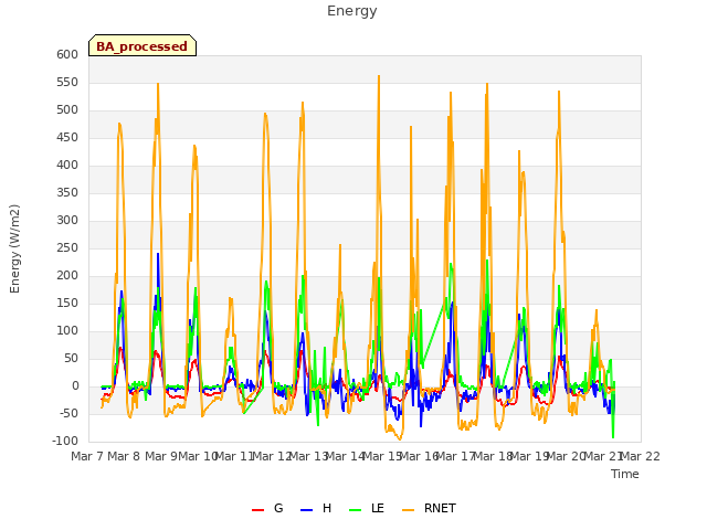 plot of Energy