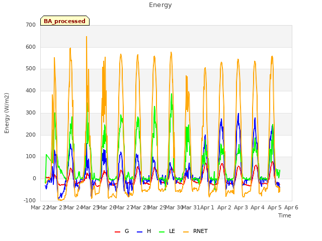 plot of Energy